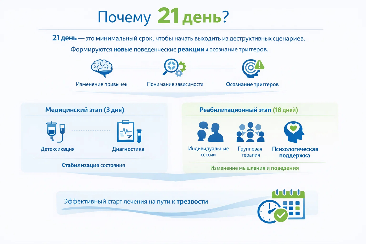 Инфографика Почему 21 день?